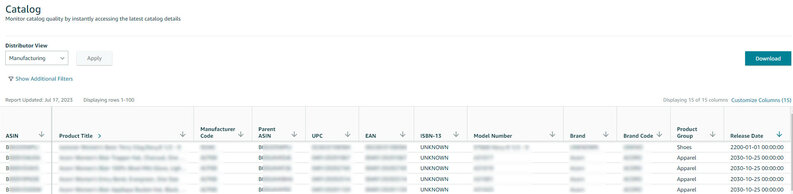 Amazon Retail Analytics Catalog Dashboard