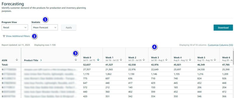 Forecasting Customer Demand: A Key Factor in Inventory Optimization