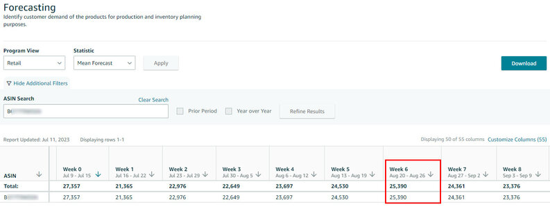 Forecasting Customer Demand: A Key Factor in Inventory Optimization