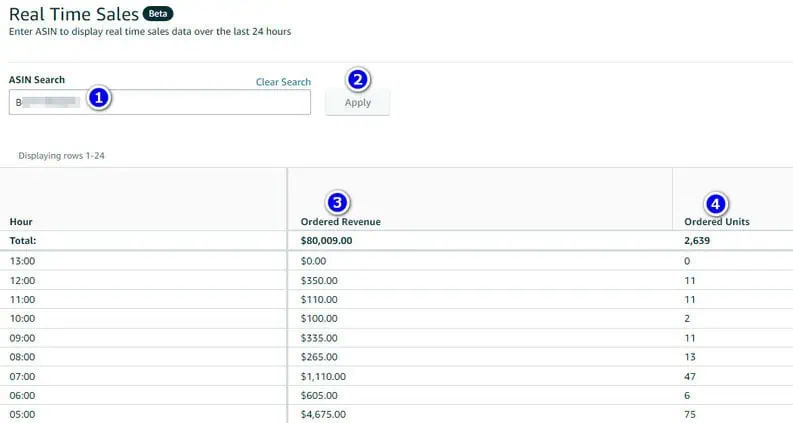 Empowering Vendors: Monitor Promotional Campaigns in Real Time with Amazon Retail Analytics
