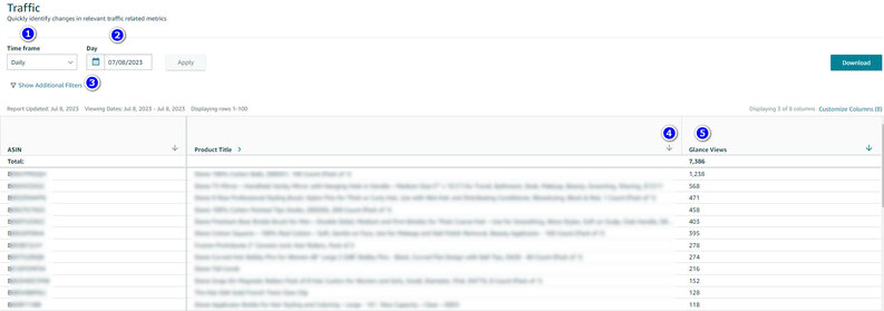 Glance Views: Unveiling Product Page Traffic on Amazon