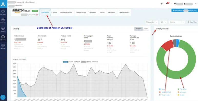 How to Scale Multichannel E‑commerce with ChannelEngine?