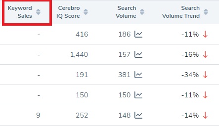 How to utilize Helium 10 Cerebro 9