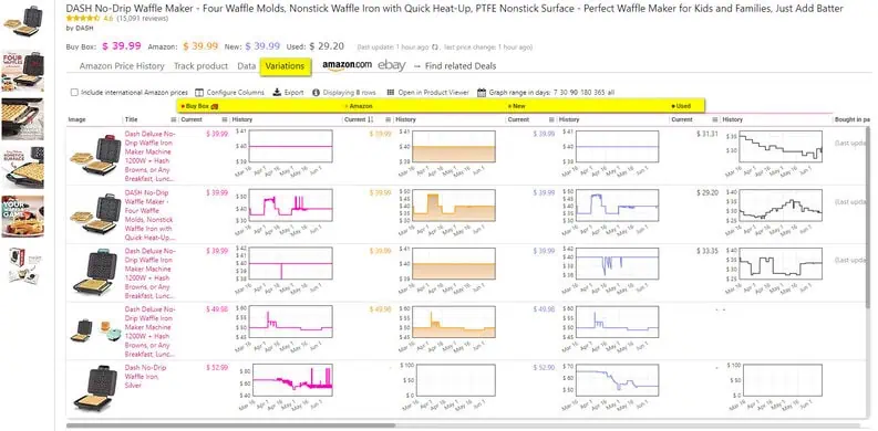 How To Use Keepa Price Tracker Tool? Image 10