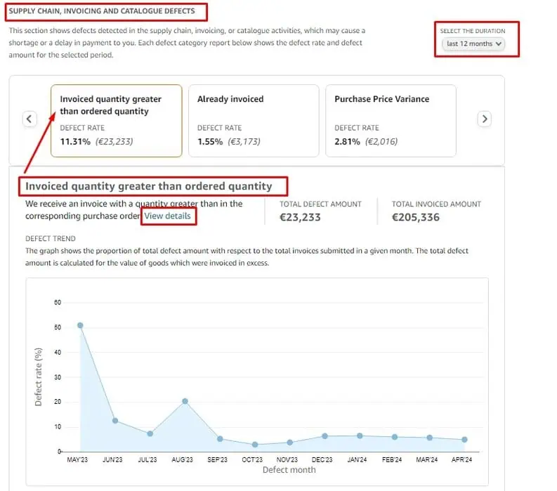How to Utilize Amazon Vendor Central's Financial Scorecard for Efficient Payments? Image 6