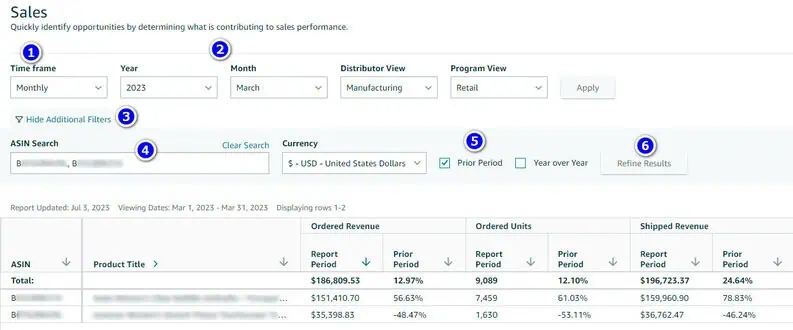 Efficient Monitoring and Analysis: Exploring Sales Performance with Amazon Vendor Central Retail Analytics