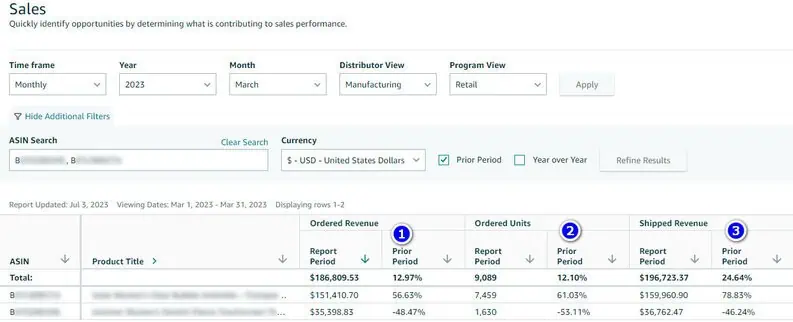 Efficient Monitoring and Analysis: Exploring Sales Performance with Amazon Vendor Central Retail Analytics